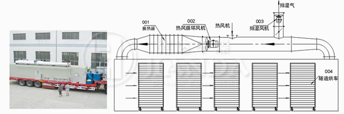 SD系列隧道式熱風(fēng)循環(huán)烘箱結(jié)構(gòu)示意圖